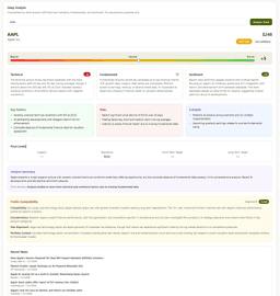 Deep Analysis Reports