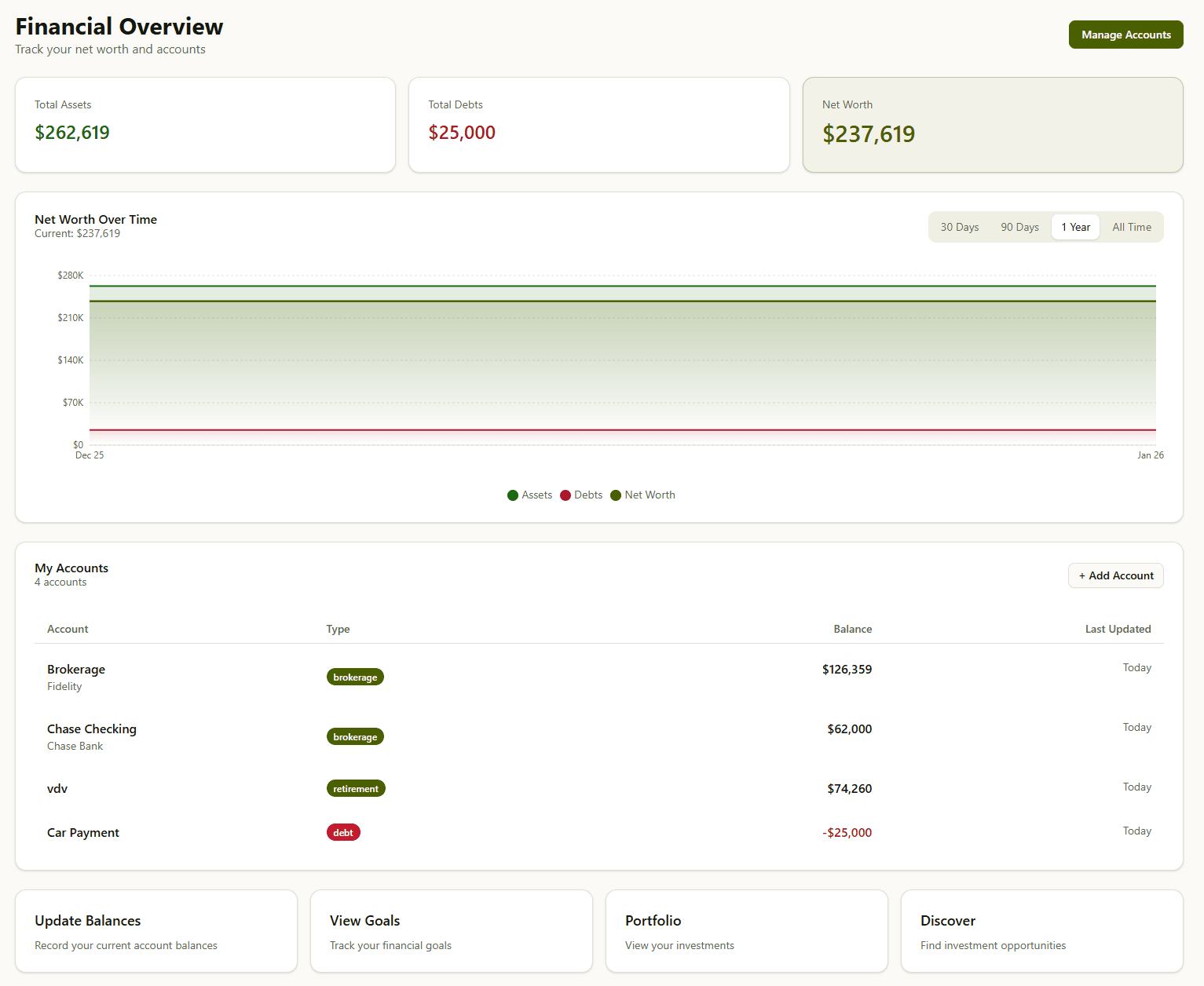 Financial Overview Dashboard